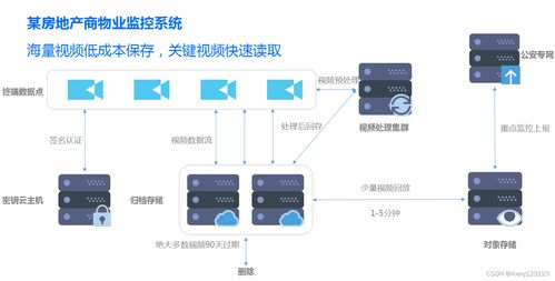從云架構師視角解析騰訊云通識 存儲、數據庫與數據處理支持服務