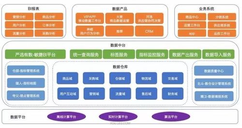 企業(yè)構(gòu)建數(shù)據(jù)中臺的量化標(biāo)準(zhǔn)與實(shí)踐指南