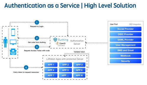 Serverless架構(gòu)的前景與機(jī)會 數(shù)據(jù)處理與存儲支持服務(wù)的創(chuàng)新之路