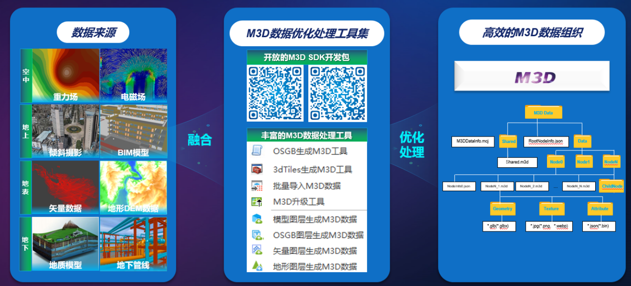 中地數碼:融合創新國產GIS 乘風而上助推實景三維中國建設